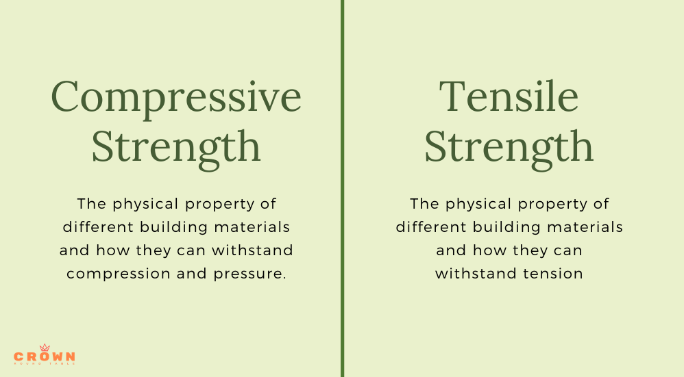strength of materials comparison