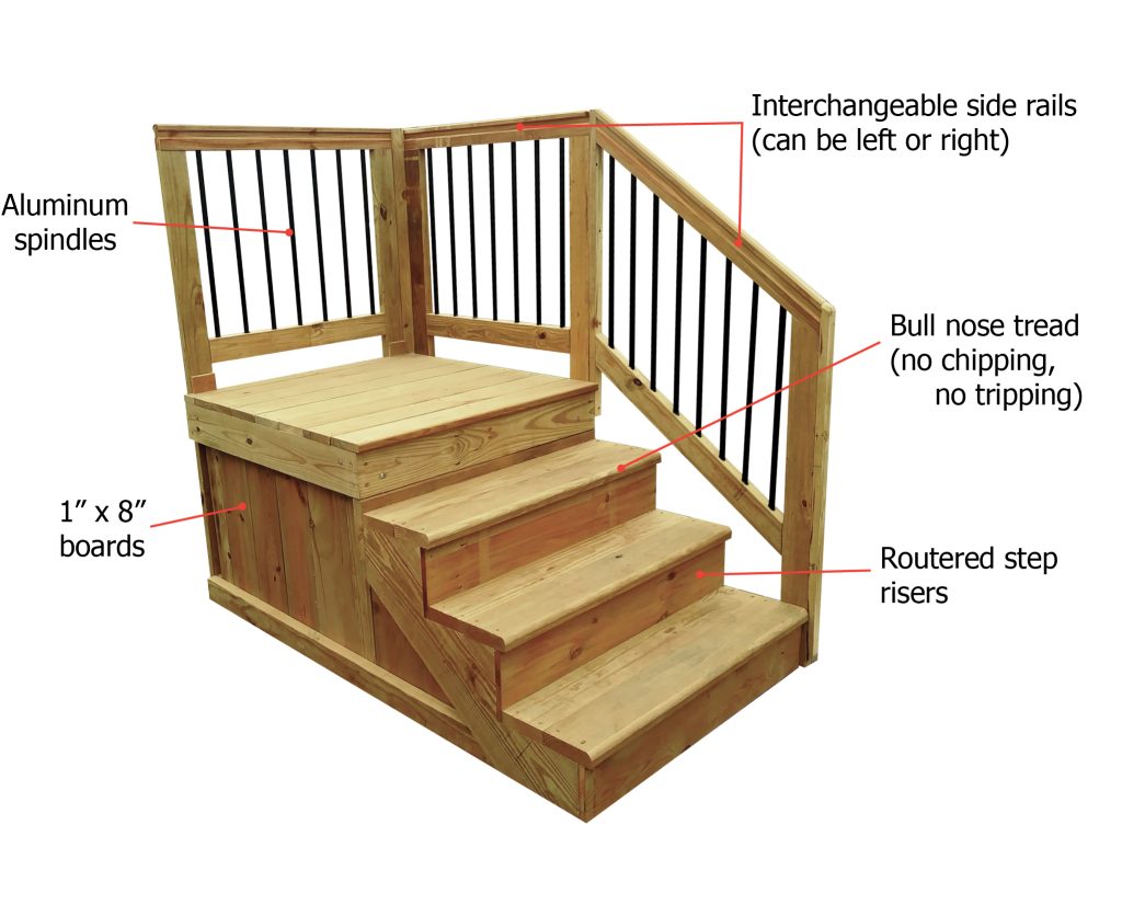 Step Diagram